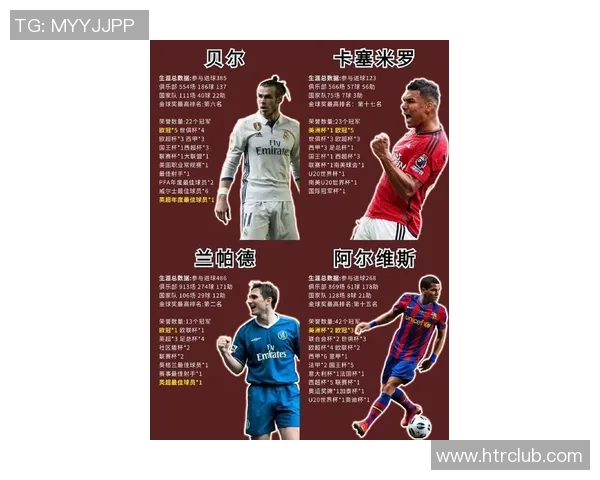 全球足球巨星排名解析:从梅西到C罗谁才是真正的巅峰之王